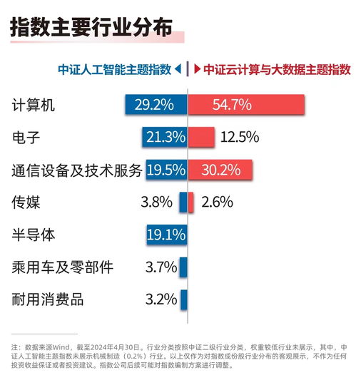 2023數字中國建設穩步推進 人工智能與云計算ETF受追捧，AI應用軟件開發成焦點