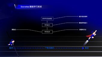 和 微軟小冰 一樣,他們也在用人工智能挖掘數據中的價值